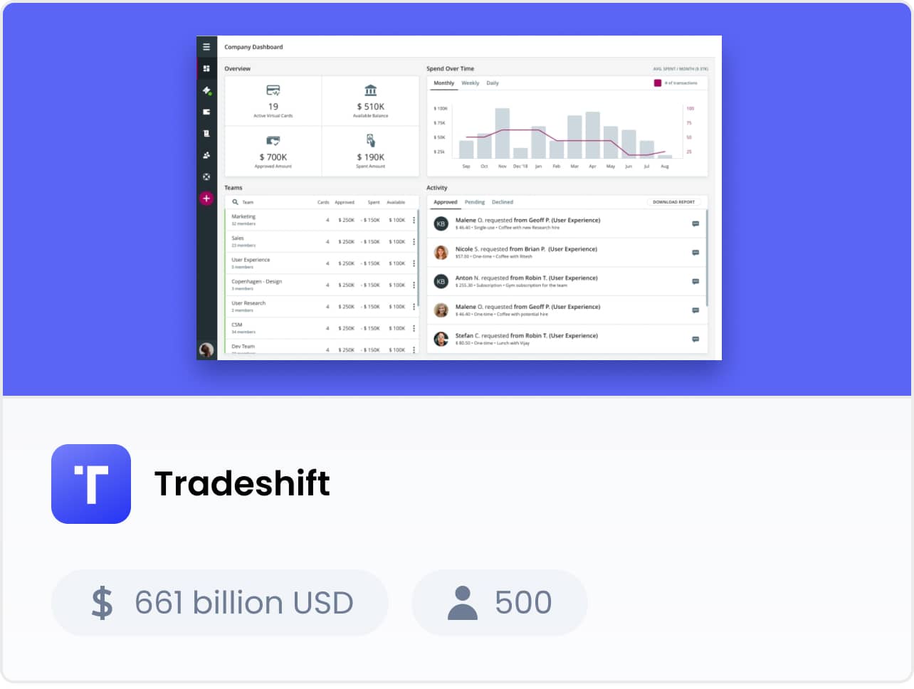 8_tradeshift_blog_fintech